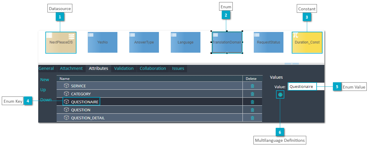 Basic Training Definition Object Model