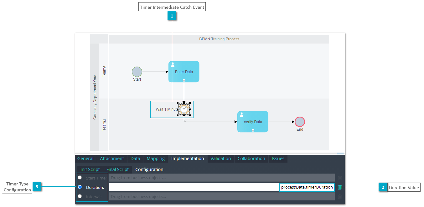 BPMN Training Chapter 8 Timer Intermediate Catch Event