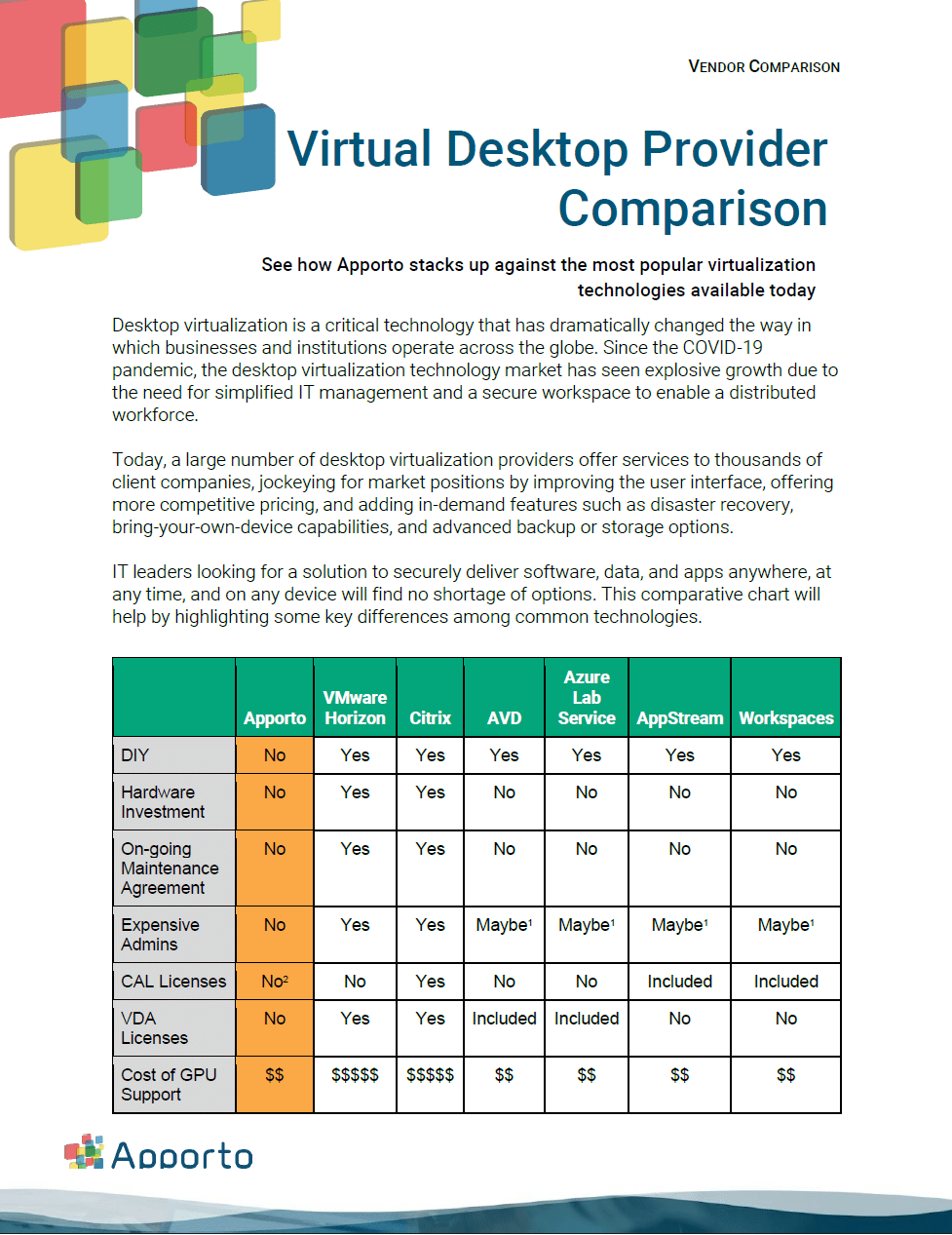 Virtual Desktop Provider Comparison Apporto