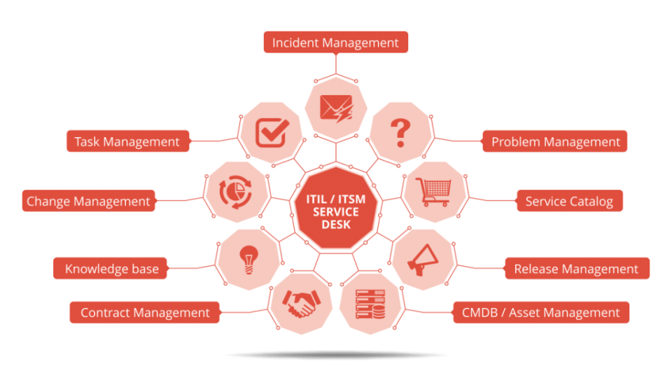Vision Helpdesk Demo, Overview, Reviews, Features and Pricing 2023