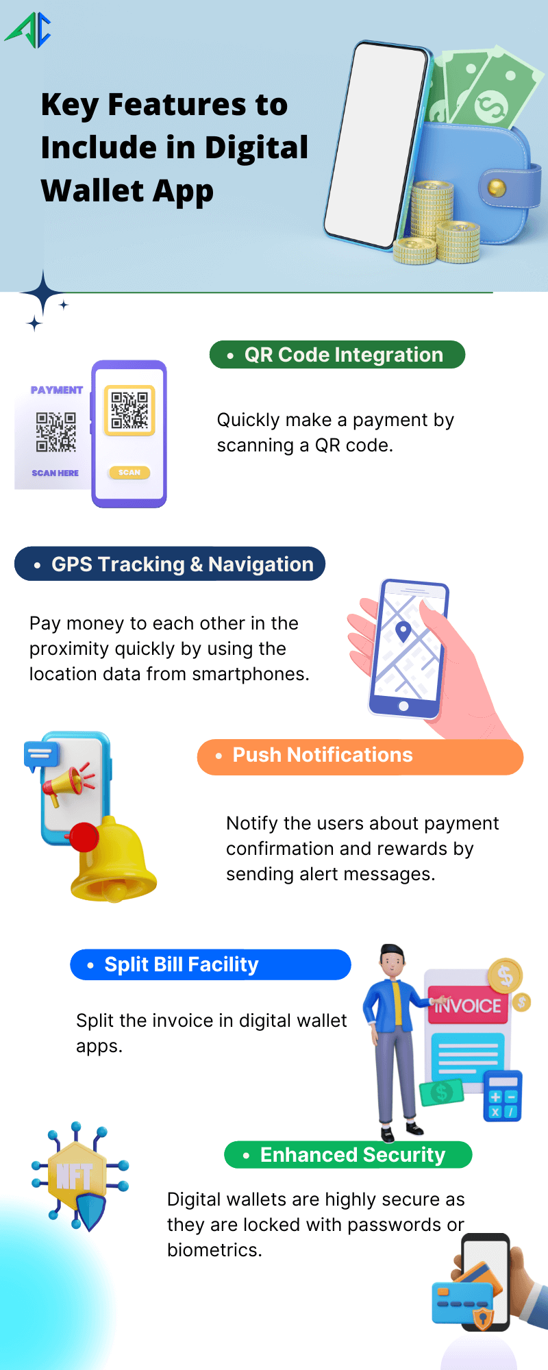 A Comprehensive Guide on Digital Wallet App Development