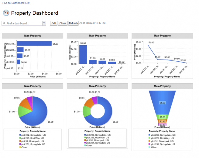 How to Create Reports and Dashboards in Salesforce APPSeCONNECT