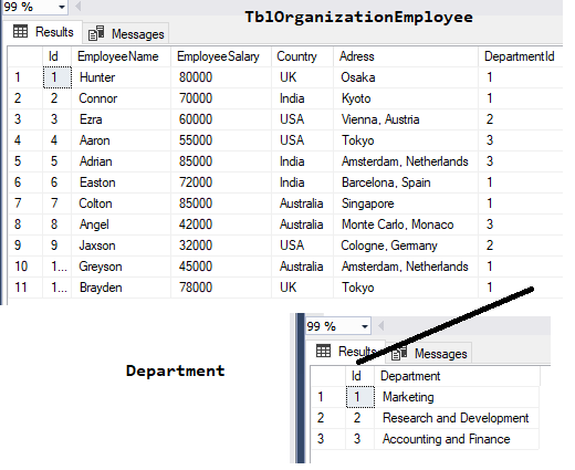 Sql Query For Average Salary Of Each Department