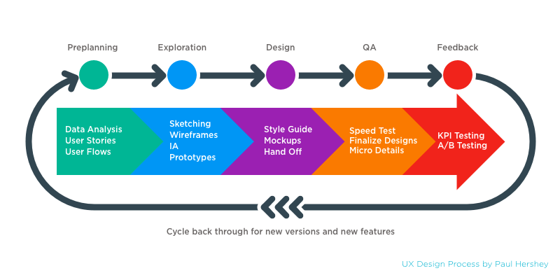 How Often Should You Update Your App? Apps People