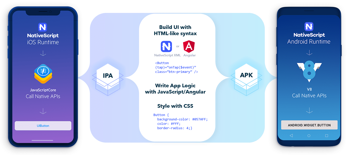 Best way to build web and mobile apps with Angular and