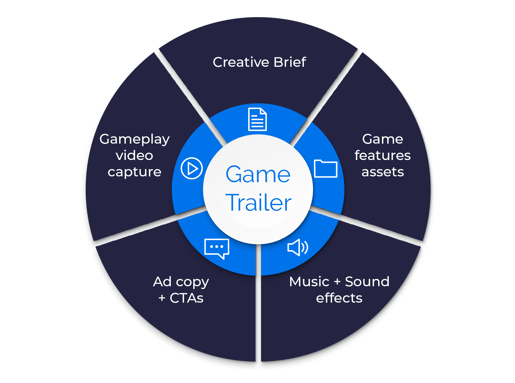 Create A Successful Game Trailer In 5 Steps - Apptamin