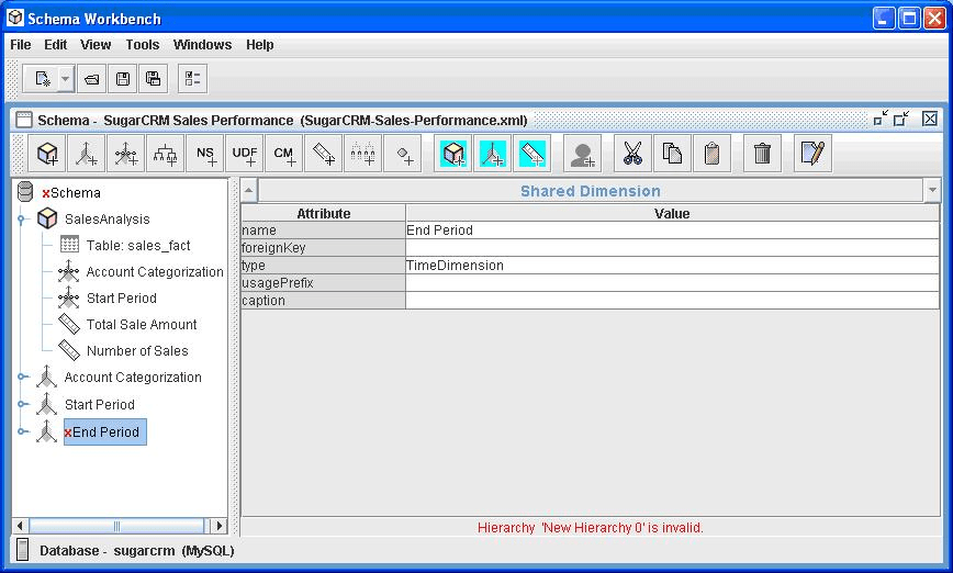 Una suite Open Source per la Business Intelligence
