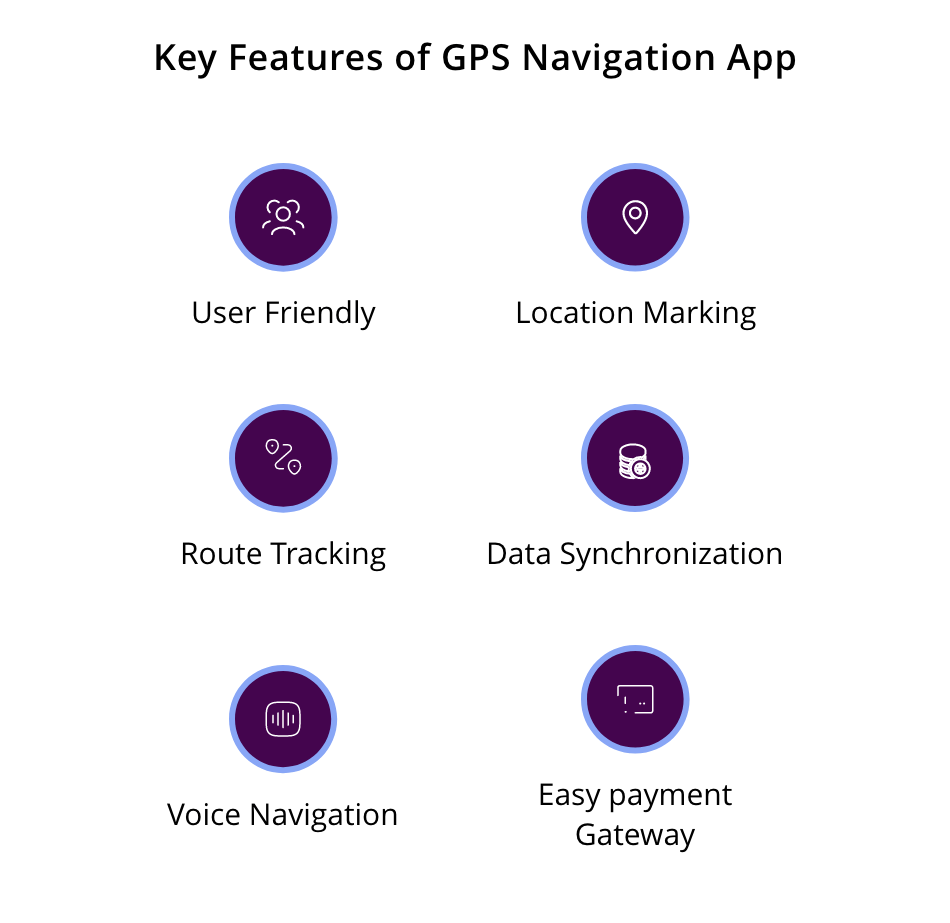 Steps to build GPS Navigation App like Waze