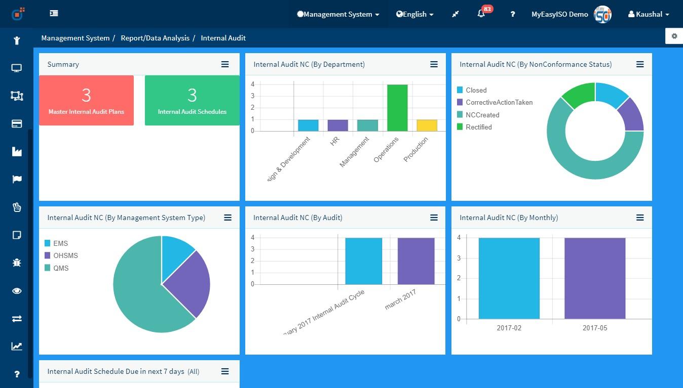 Review Effivity Quality Management Software QMS HSE Software ISO