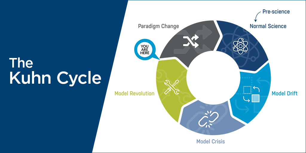 Paradigm Shift Examples