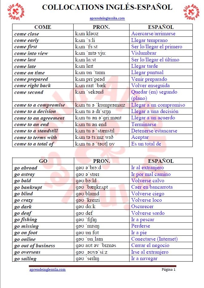 Lista De Preposiciones En Ingles Pdf Mayoría Lista