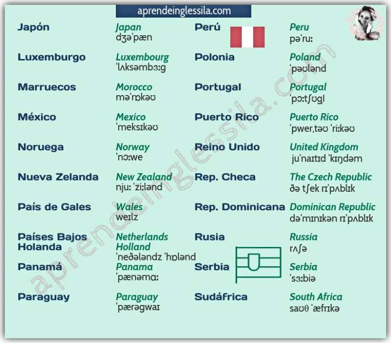 Como Se Escribe Holanda En Ingles Descargar Musica