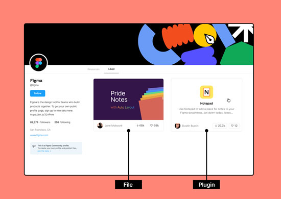 Aprender a usar Figma Aprender A