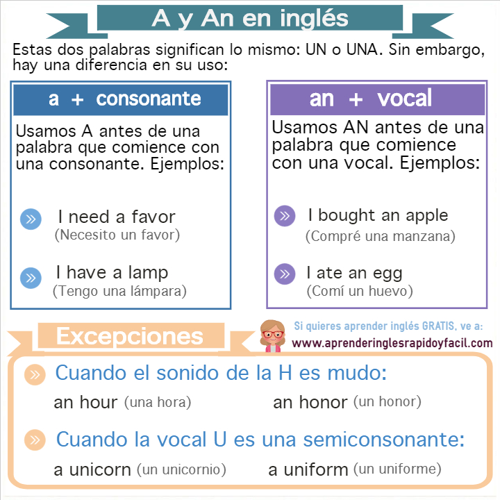 Artículo indefinido A y AN en inglés con significado, ejemplos y