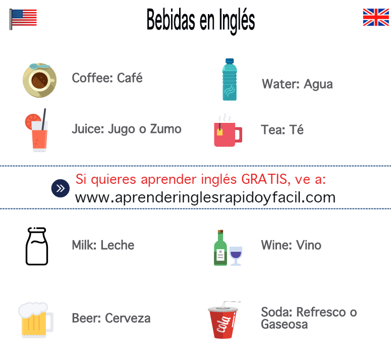 Bebidas en inglés y español