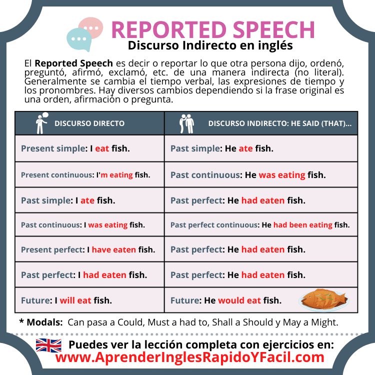 Reported Speech estructura, usos y ejemplos