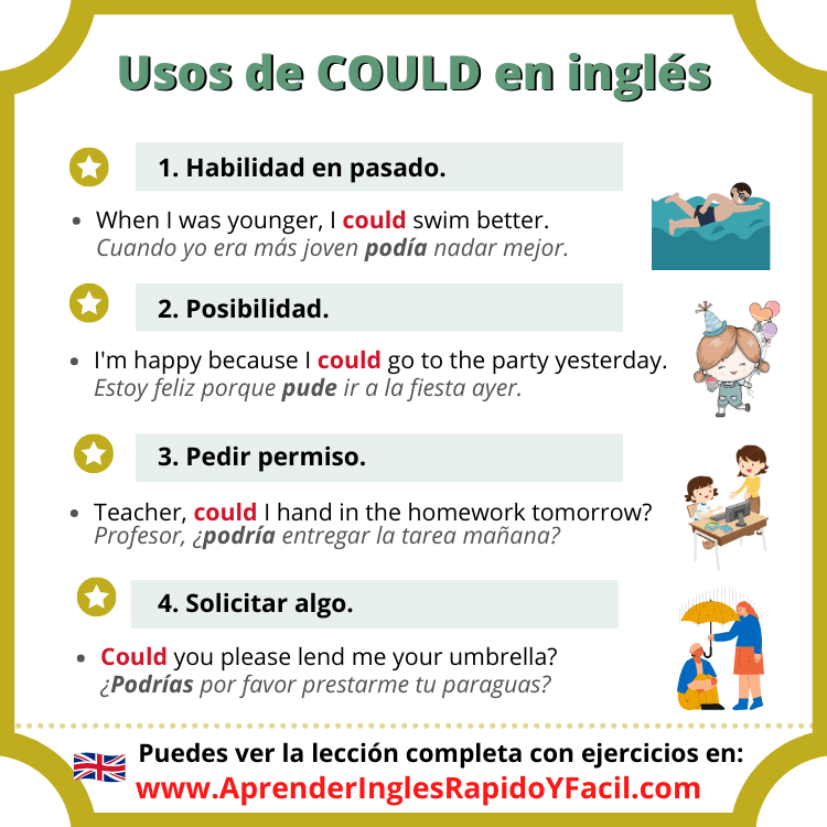 Verbo modal Could estructura, usos y ejemplos