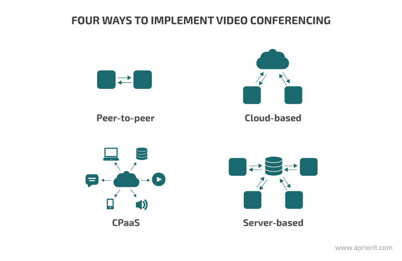 How to Build a Video Conferencing App Like Zoom Apriorit