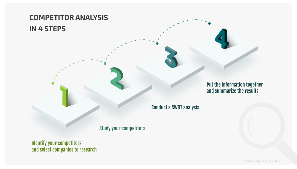 How to Conduct a Competitor Analysis & What Techniques to Use Apriorit
