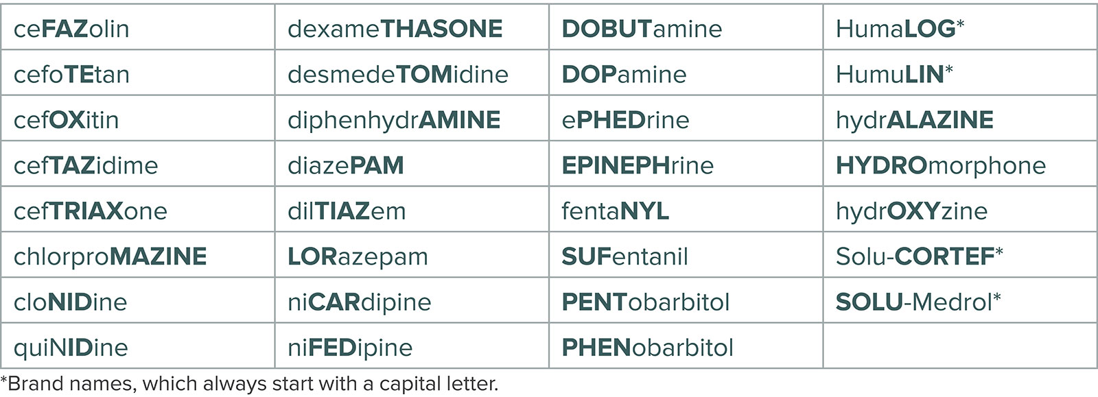157 Keeping Patients Safe from LookAlike, SoundAlike Medications