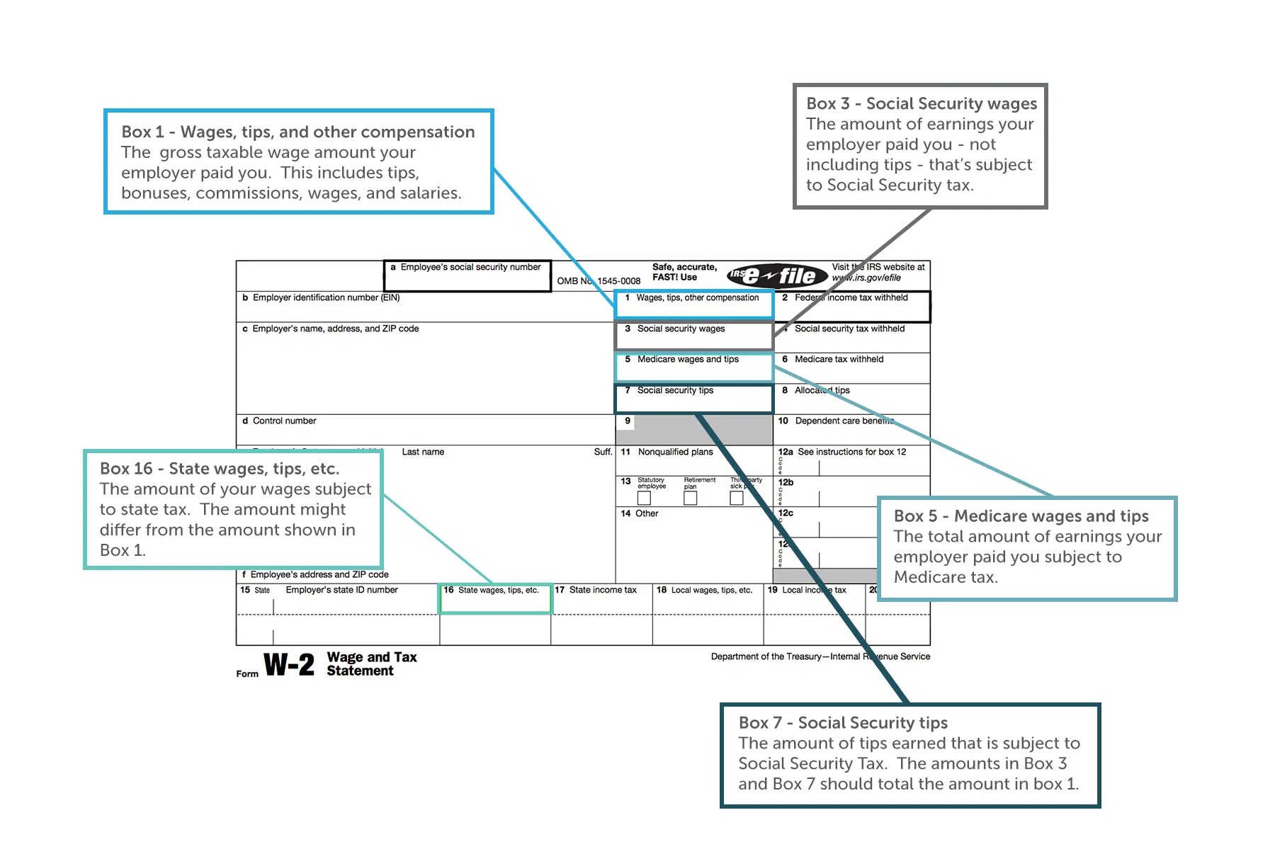 W2 vs Last Pay Stub What’s the Difference? APS Payroll