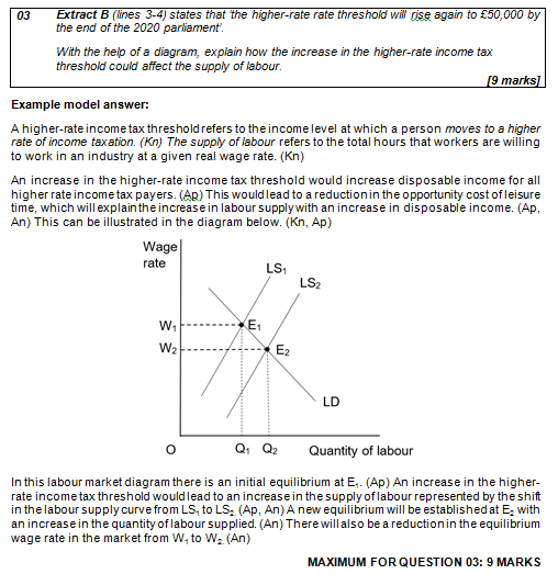 4 Practice (Mock) Exam Papers for AQA A Level Economics PAPER 1 Markets