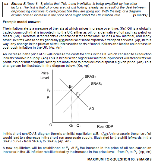4 Practice (Mock) Exam Papers for AQA A Level Economics PAPER 2