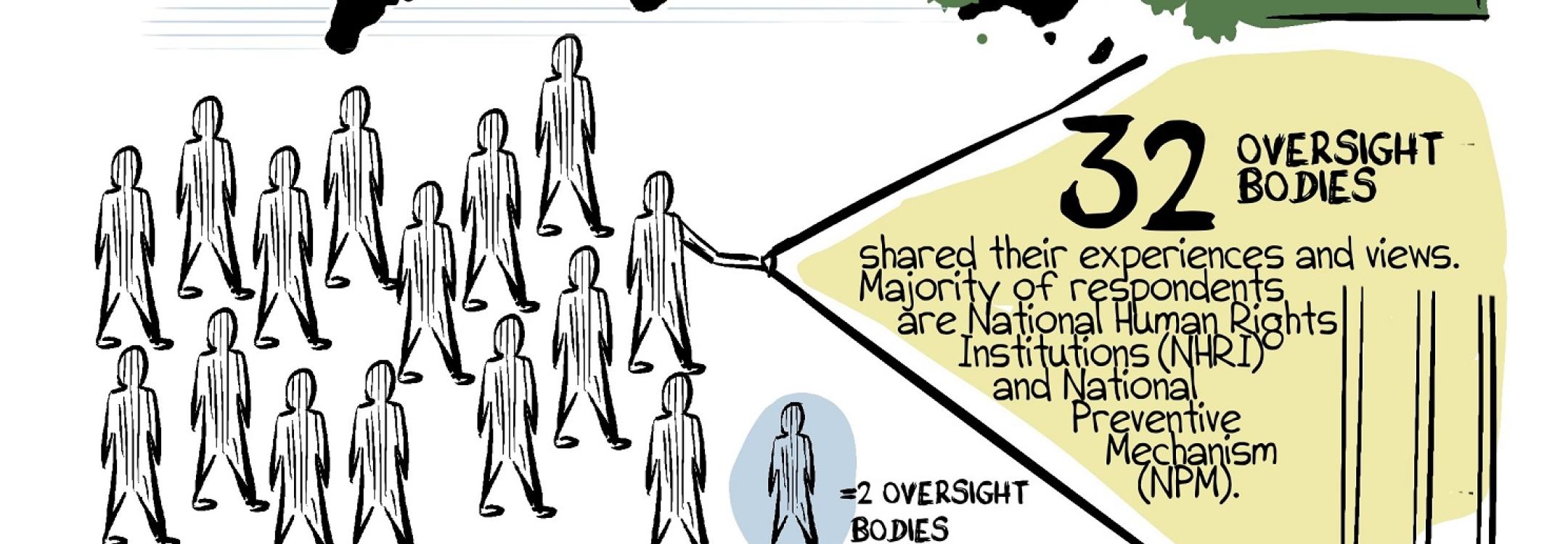 How have detention monitoring bodies adapted during COVID19? APT