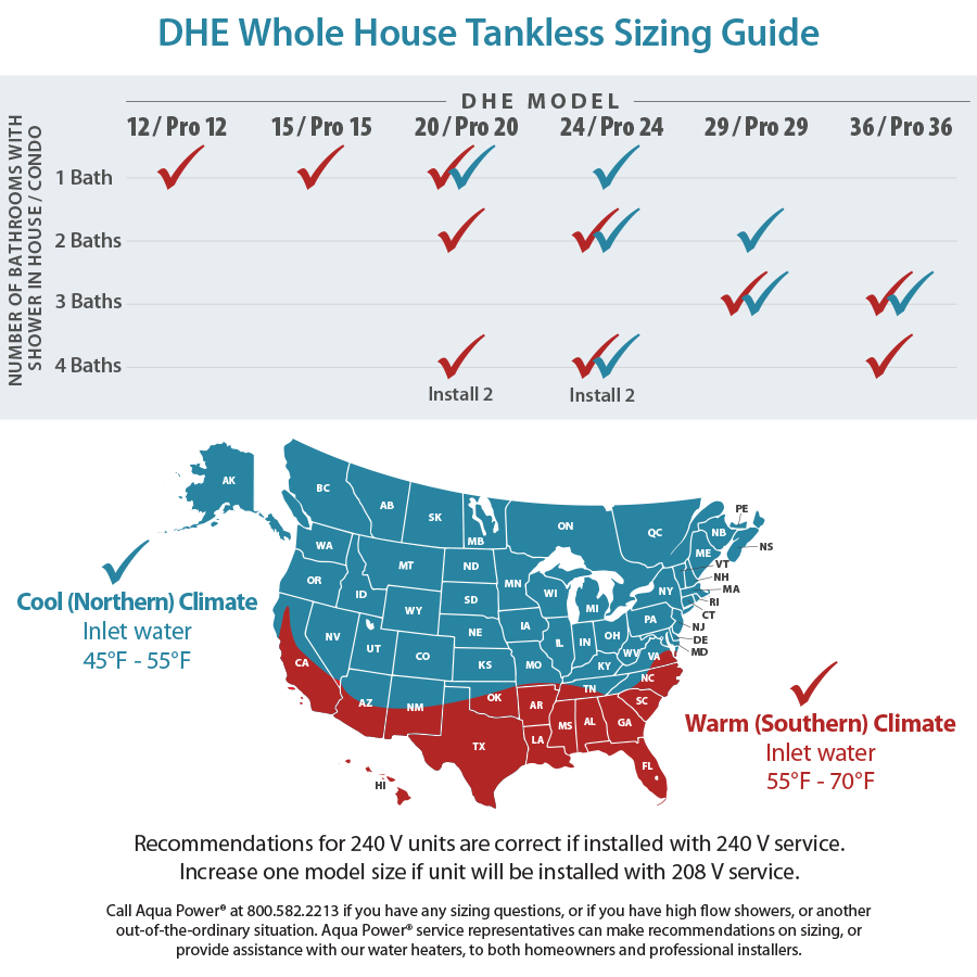 DHE Whole House Tankless Electric Water Heater Sizing Guide AquaPower