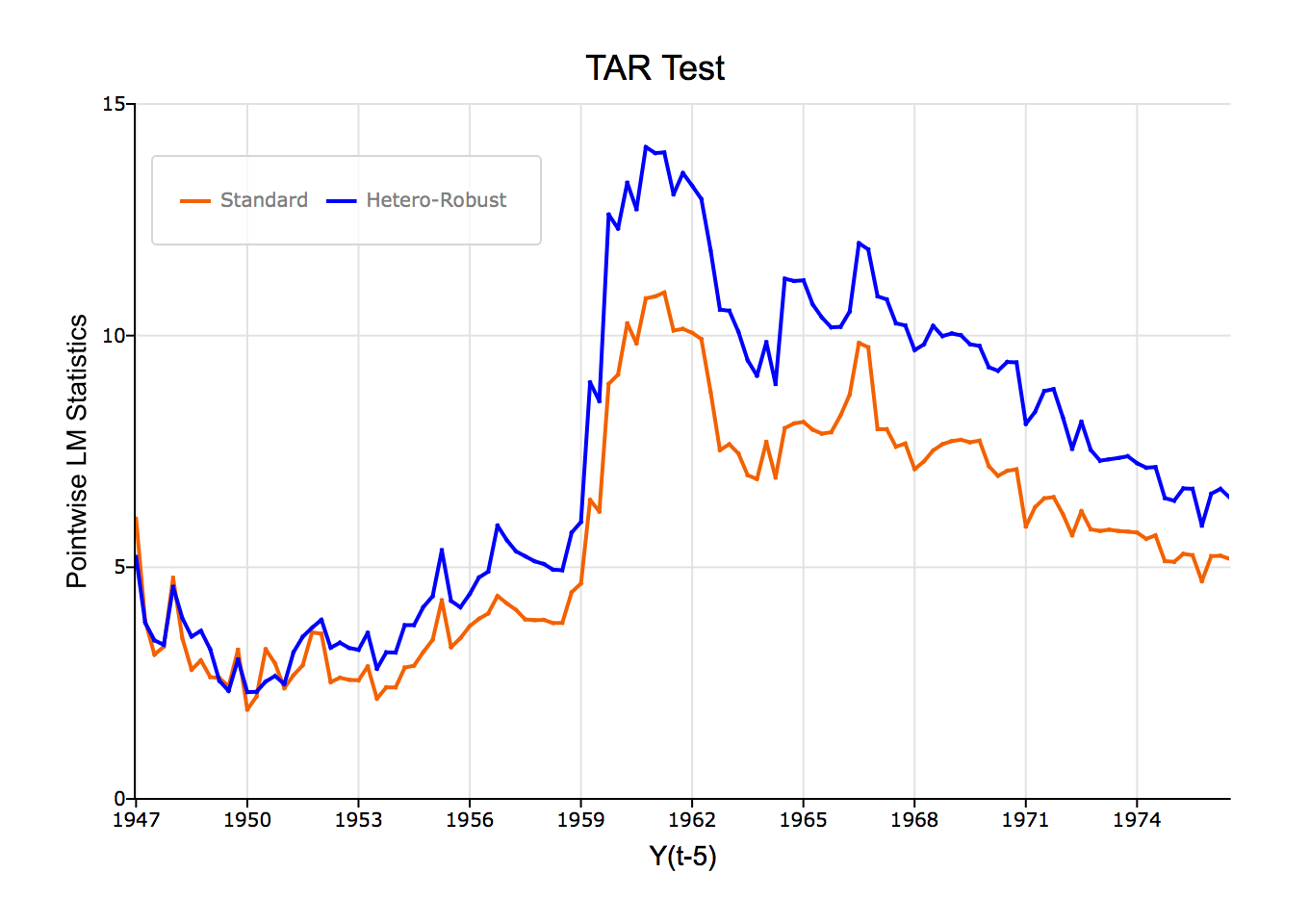 GAUSS Application TStat