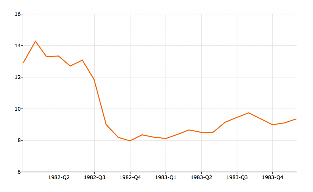 Time Series Plots Aptech