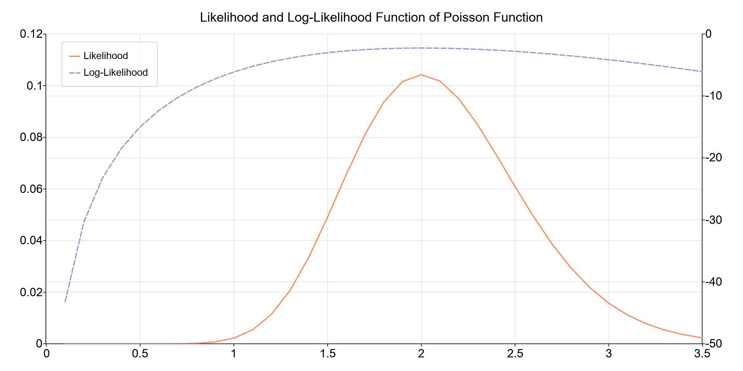 Beginner's Guide To Maximum Likelihood Estimation Aptech