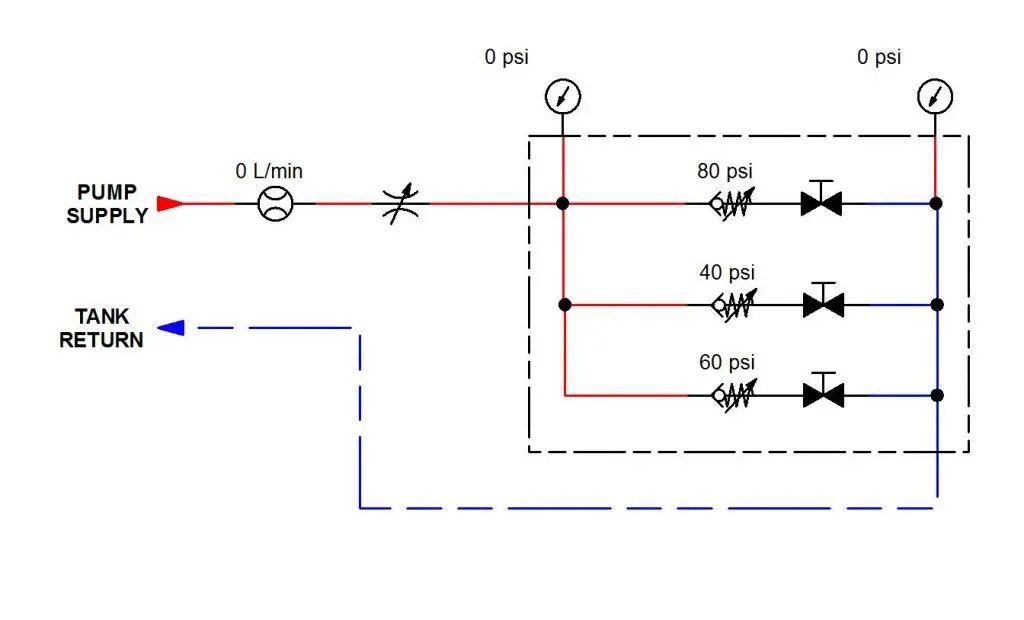 Are you a pro at Parallel Circuits? APT Hydraulics