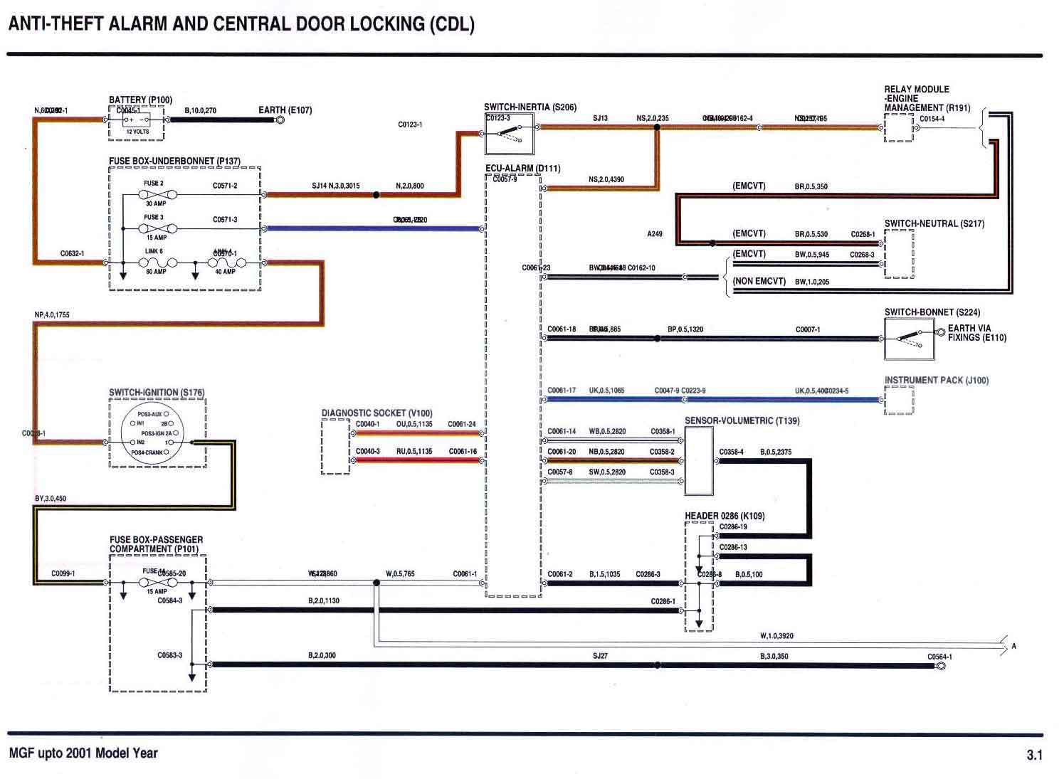 Both Doors still Jammed Shut!!! Page 2 Forums