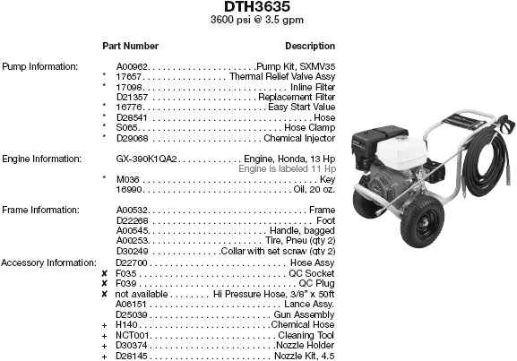 DELTA pressure washer DTH3635 parts breakdown owners manual
