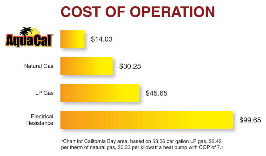 Go Green AquaCal site