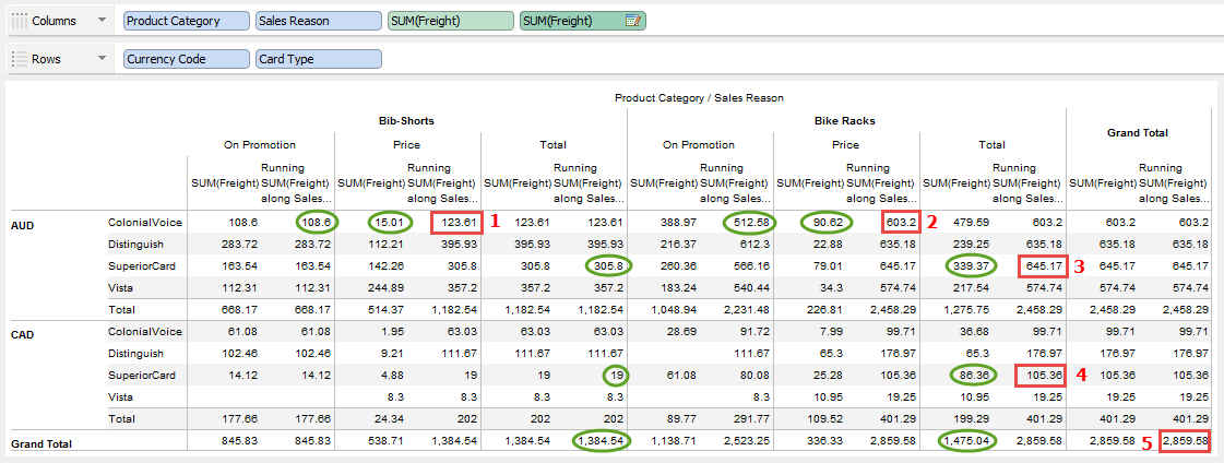 Table Calculations Documentation 19.0 Aqua Data Studio