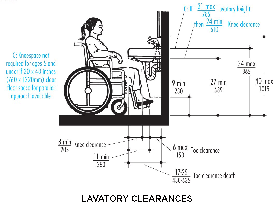 Wheelchair Accessible Bathroom Vanity Dimensions Rispa
