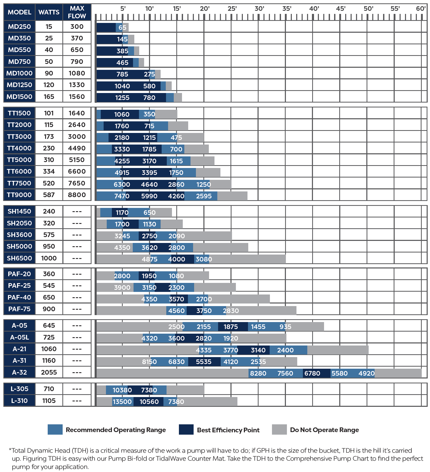 Pond & Waterfall Pump TT2000 by Atlantic - AQUA DOC®