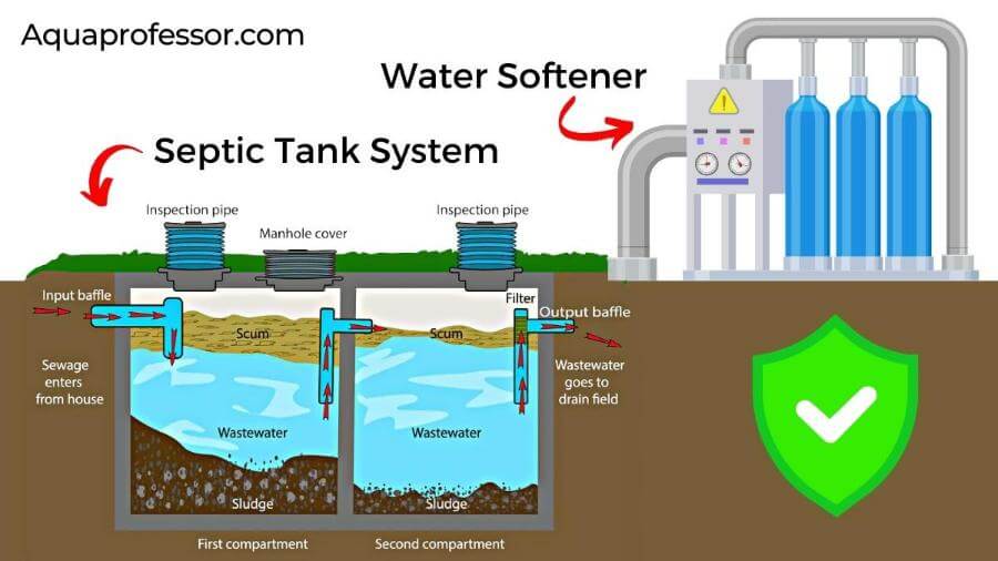 3 Best Water Softeners for Septic Systems (August 2024)