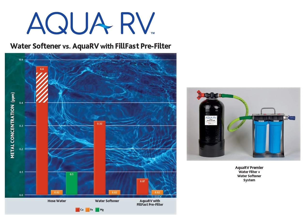 Aqua RV Water Softener 10 Pony Softens Your RV Water