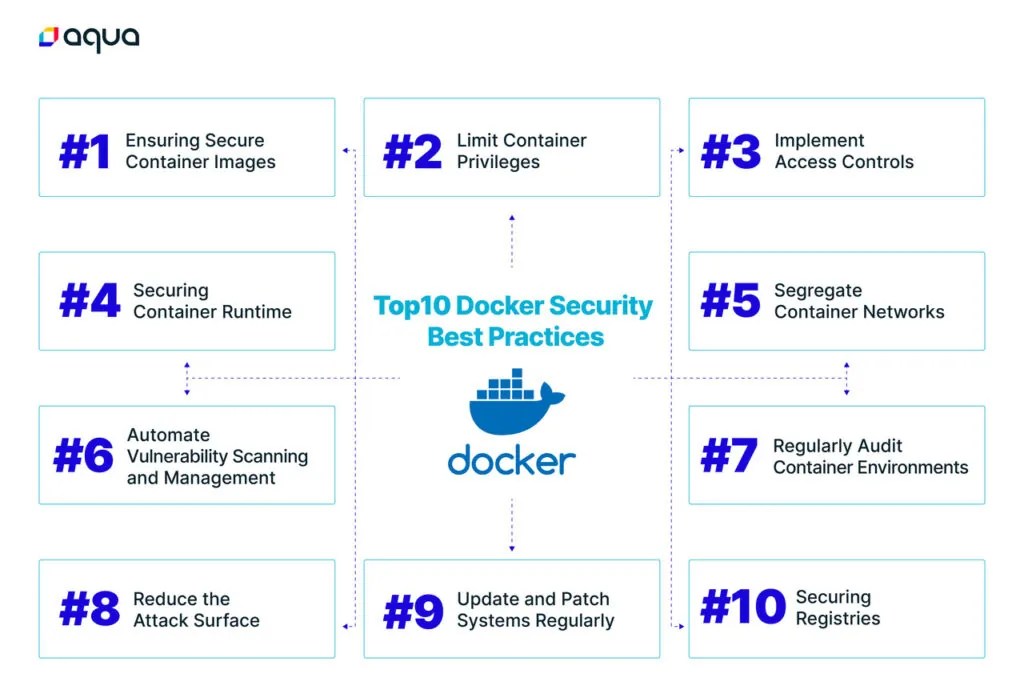 10 Container Security Best Practices Aquasec
