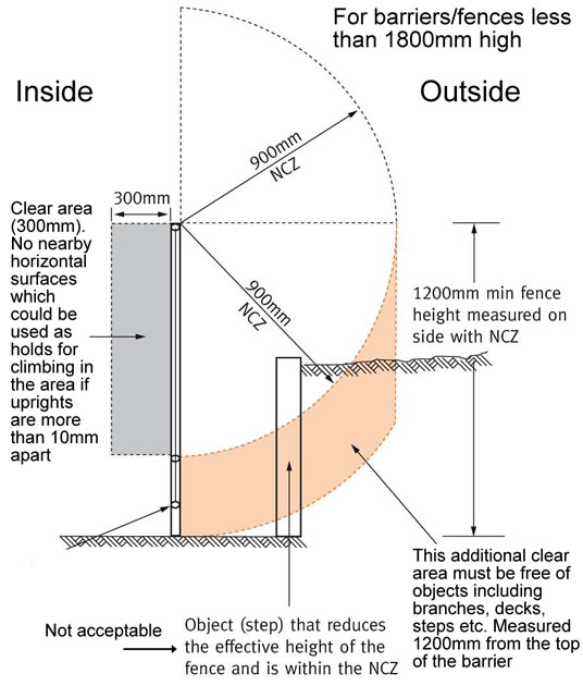 Pool Fence Regulations Aqua Vista Glass
