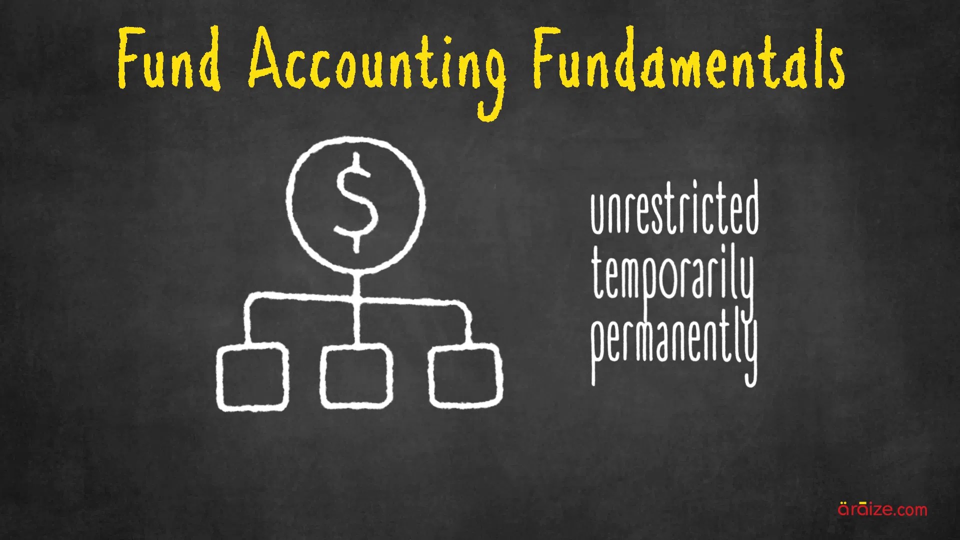 Best Practices for Nonprofit Fund Accounting