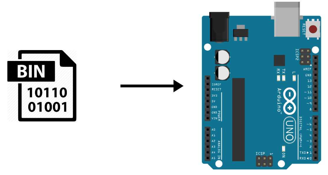 Generating and uploading HEX files to an Arduino • AranaCorp