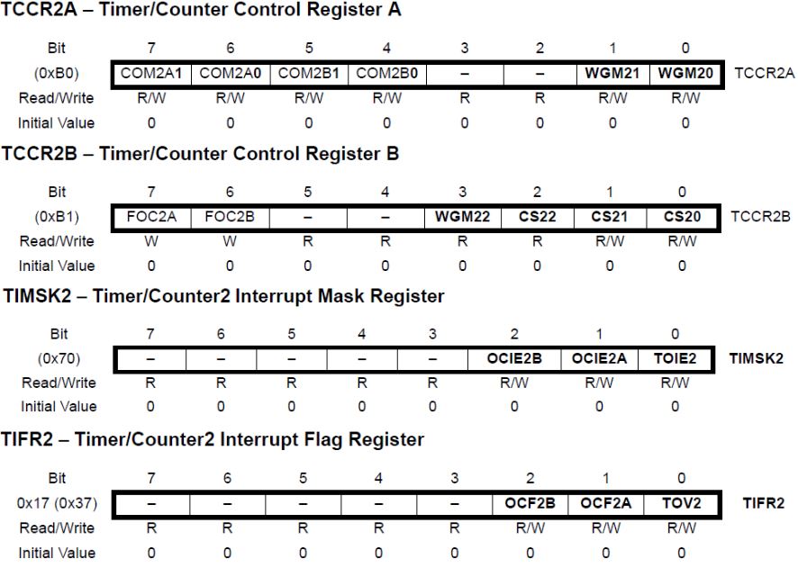 Using the Arduino Timers • AranaCorp