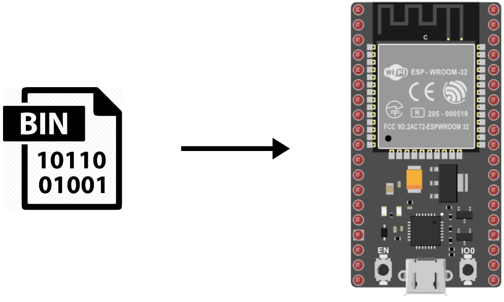 Generating and uploading BIN files for ESP32 • AranaCorp