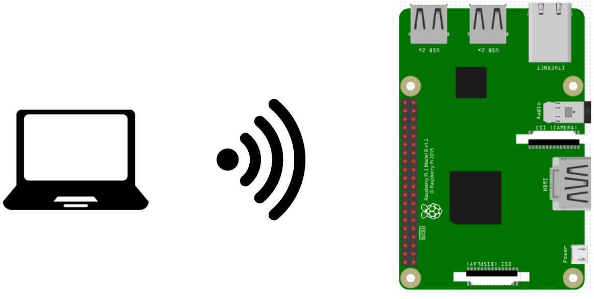 Create a web interface to control your Raspberry Pi • AranaCorp