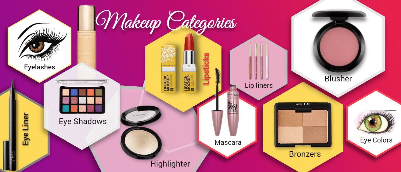 Makeup Sales Araya Solutions