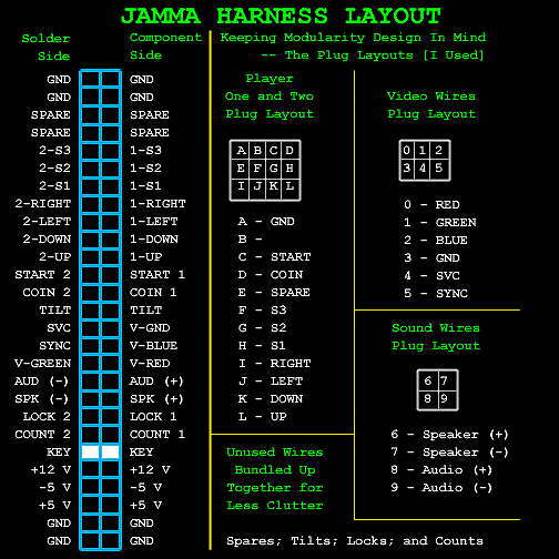 How to rig a PC power supply to a Jamma Arcade Punks